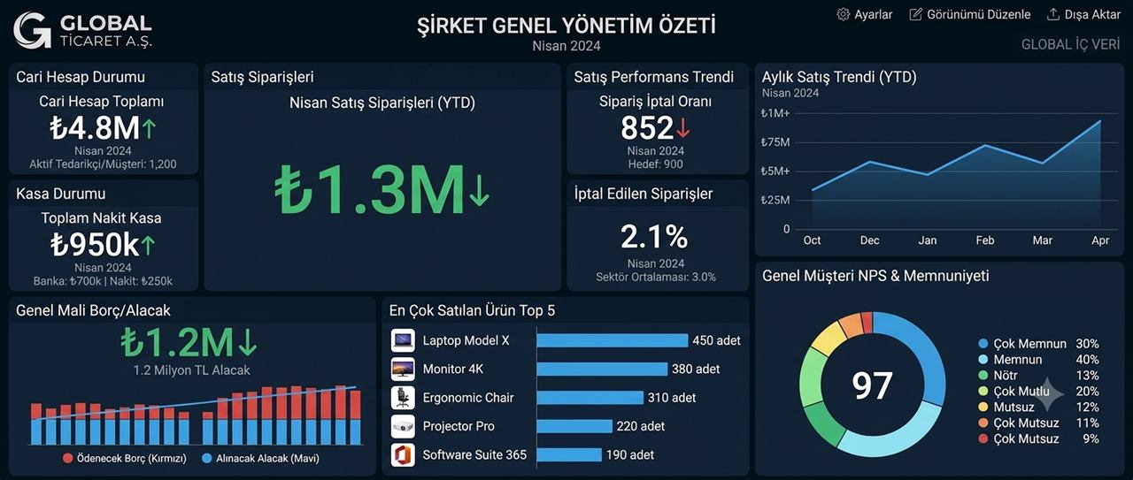 CRM ve müşteri yönetimi rehberi