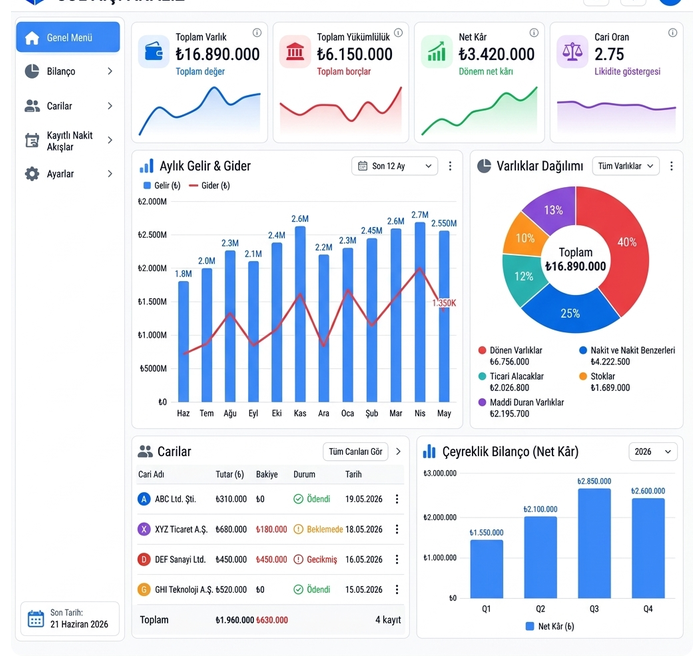 VeriOdak örnek finans, cari, stok ve satış dashboard ekranı